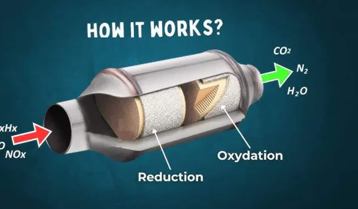 Katalysator Auto – Werking, Prijs, Onderhoud en Reiniging
